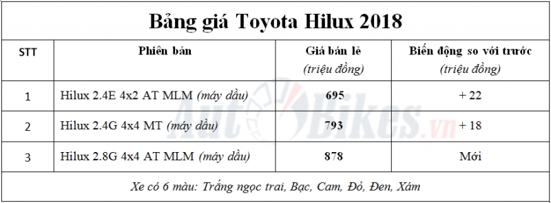 toyota hilux 2018 co them phien ban moi gia tu 695 trieu dong