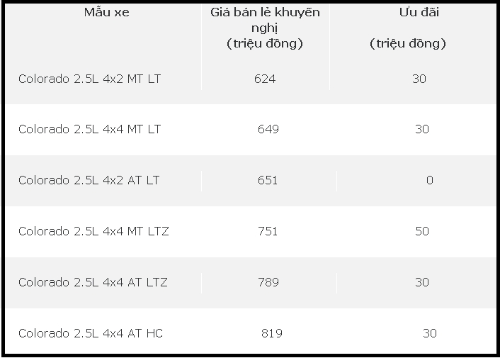 chevrolet colorado 4x2 at lt moi gia tu 651 trieu dong
