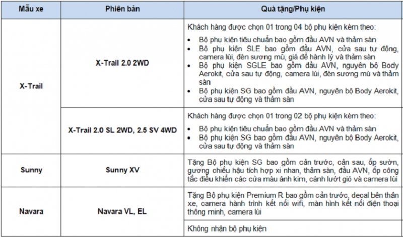 nissan viet nam tang gia ban x trail va sunny