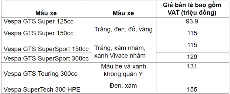 vespa gts 2019 gia tu 94 trieu dong tai viet nam