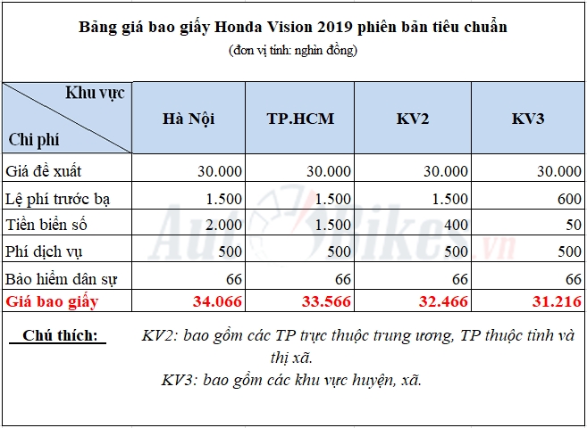 gia bao giay honda vision 2019
