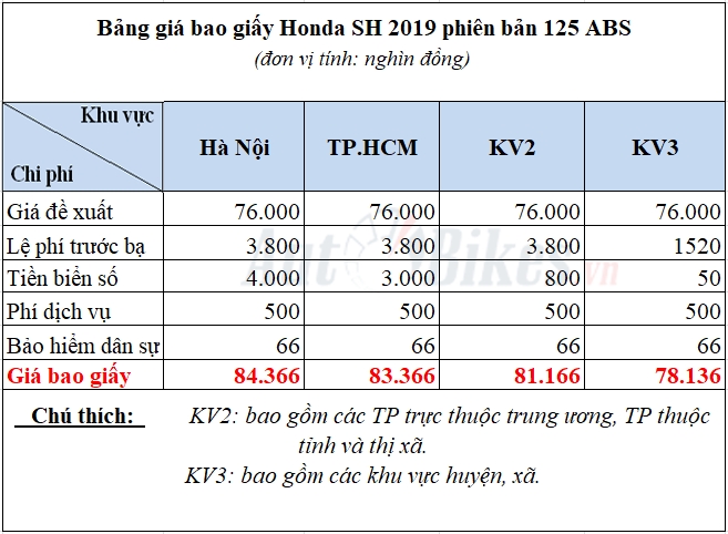 Cách tính bao giấy Honda SH 2019 Cách tính bao giấy Honda SH 2019