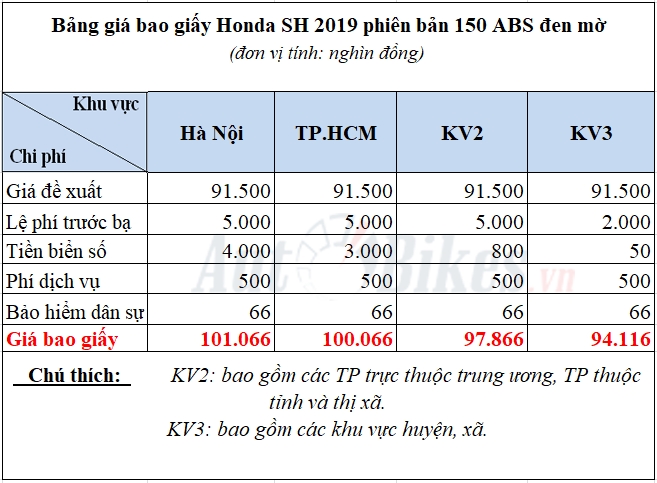 Cách tính bao giấy Honda SH 2019 Cách tính bao giấy Honda SH 2019