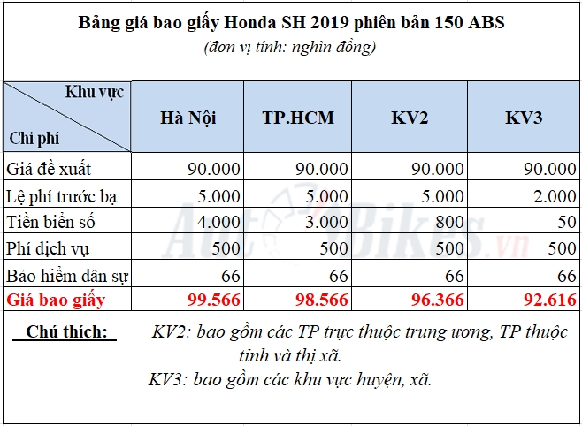 Cách tính bao giấy Honda SH 2019 Cách tính bao giấy Honda SH 2019