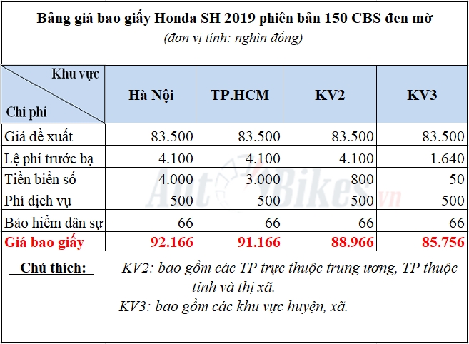 Cách tính bao giấy Honda SH 2019 Cách tính bao giấy Honda SH 2019