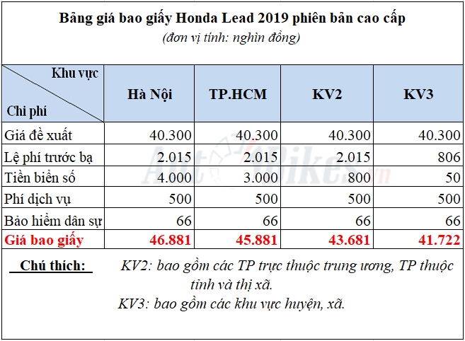 Cách tính giá bao giấy Honda Lead 2019