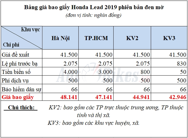 Cách tính giá bao giấy Honda Lead 2019