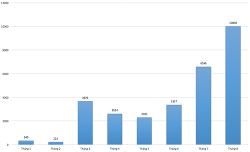Ôtô nhập khẩu về Việt Nam dần ổn định trở lại