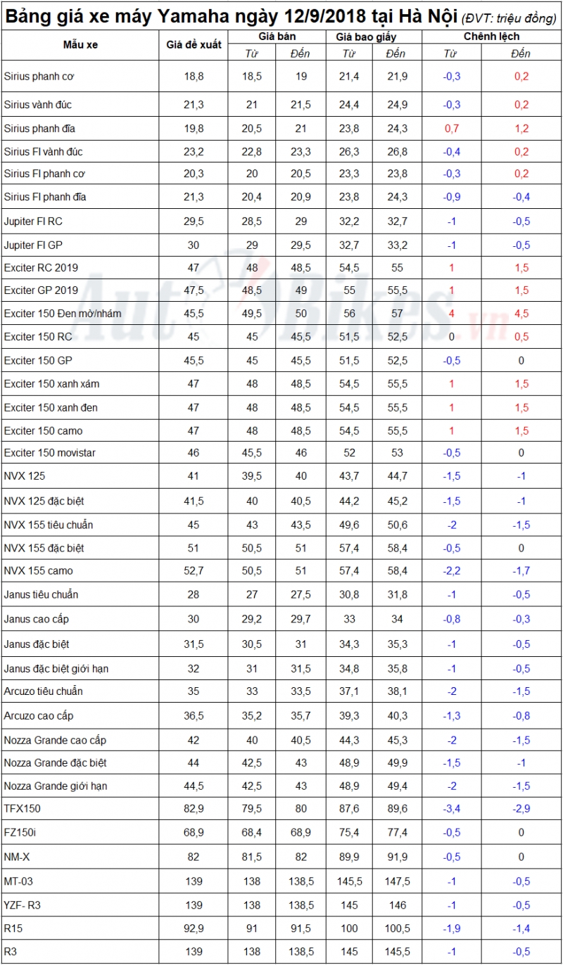 gia xe may yamaha bien dong trai chieu tai ha noi 6523