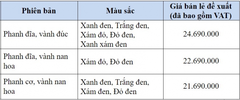 honda wave rsx co phien ban moi gia de xuat tang 200 nghin dong
