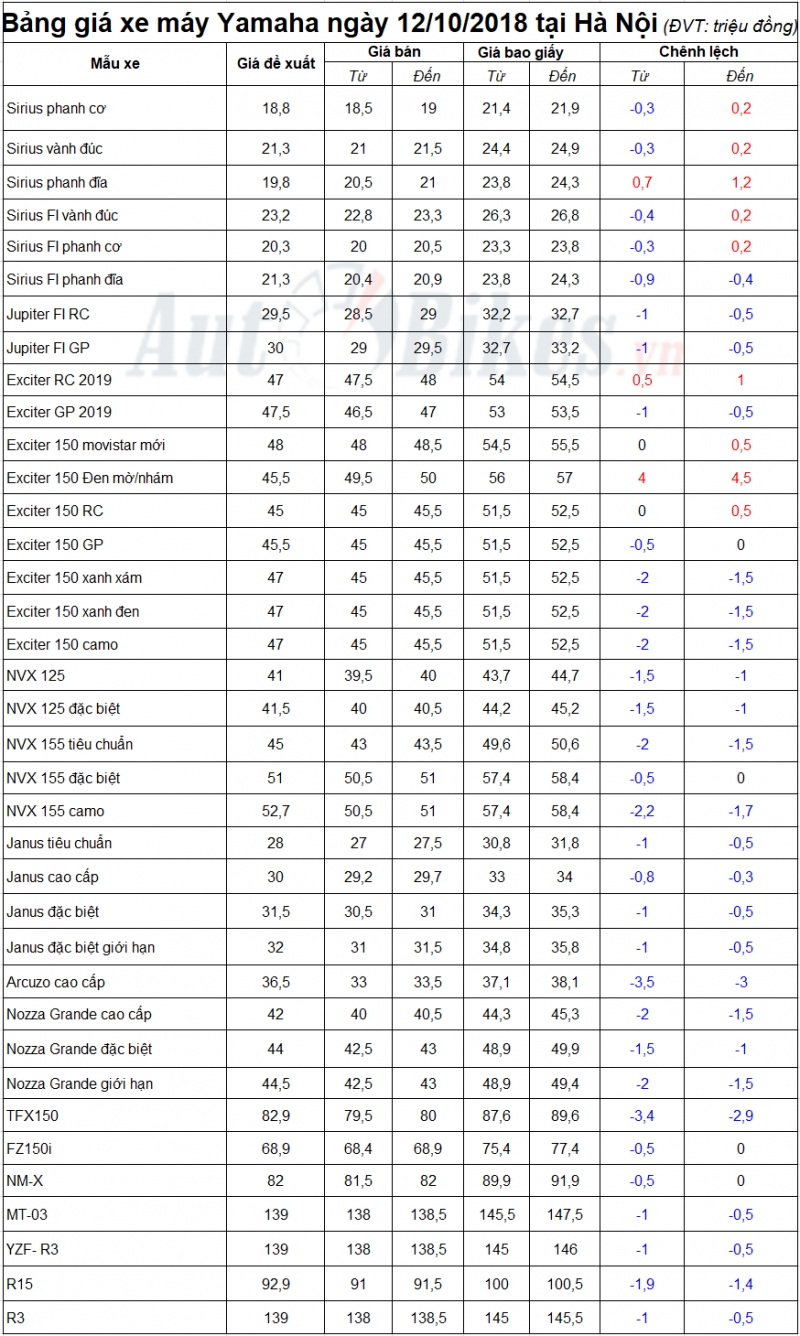 gia xe may yamaha exciter giam nhe tai ha noi 6637