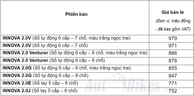 toyota innova 2019 gia tu 752 trieu dong