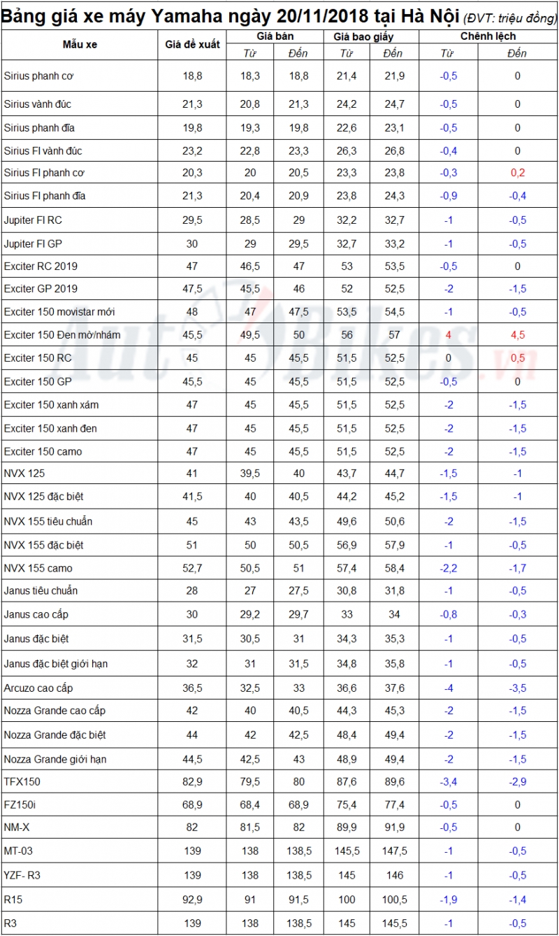 gia xe may yamaha bat ngo giam manh
