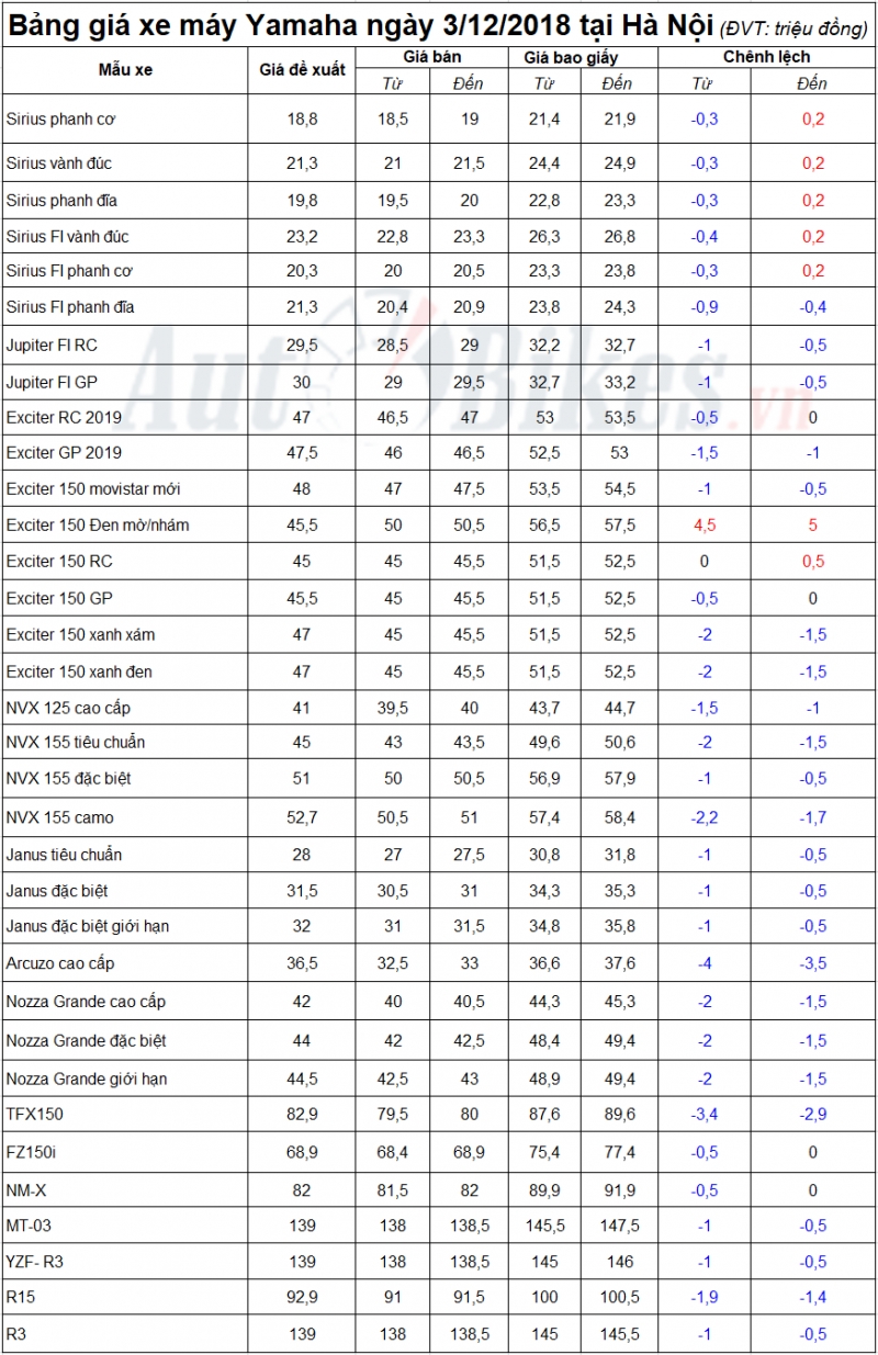 gia yamaha exciter tang nhe tai ha noi