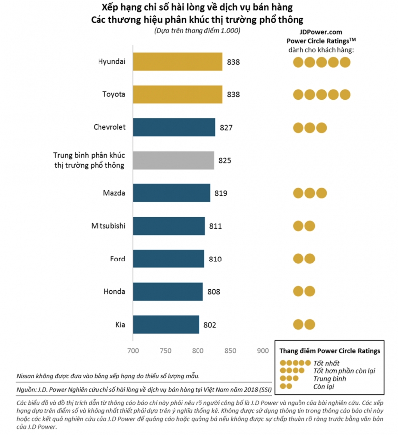 khach hang viet hai long nhat khi mua xe hyundai toyota