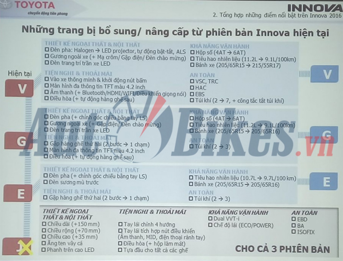 nhung tinh nang moi tren toyota innova 2016 sap ban o viet nam
