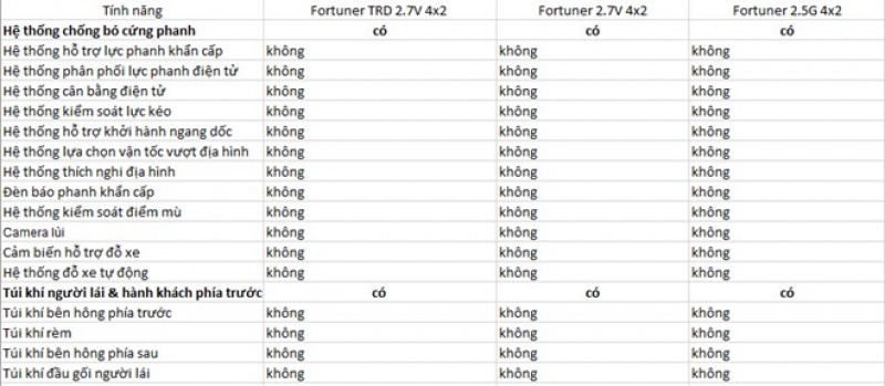 Toyota Fortuner - Xe bán chạy thiếu nhiều chức năng ở Việt Nam toyota fortuner xe ban chay thieu nhieu chuc nang o viet nam