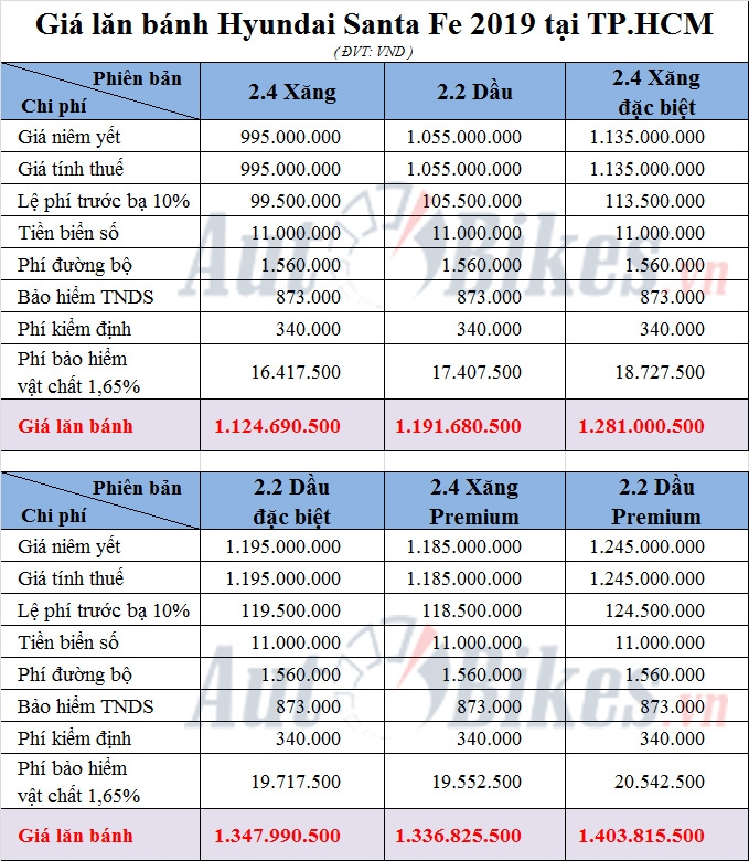 gia lan banh hyundai santa fe 2019