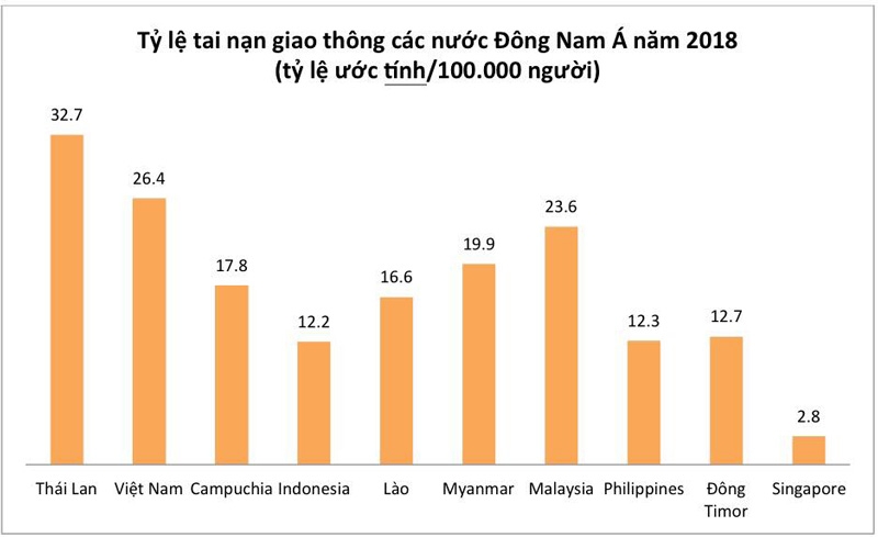 giao thong tai viet nam nguy hiem nhu the nao