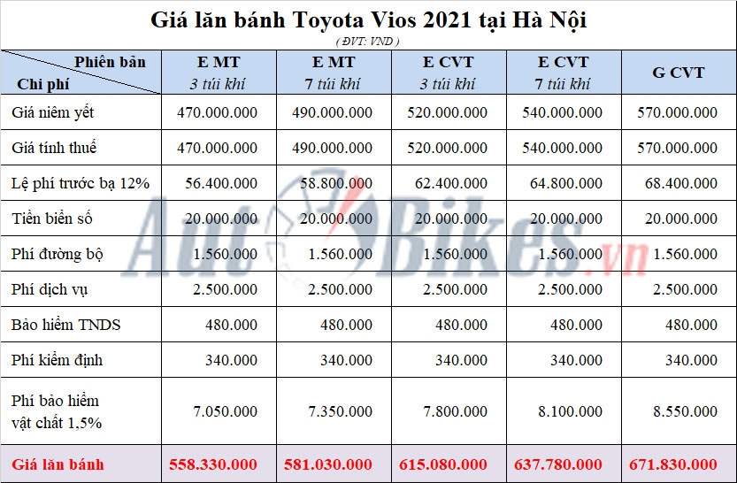 Giá lăn bánh Toyota Vios 2021