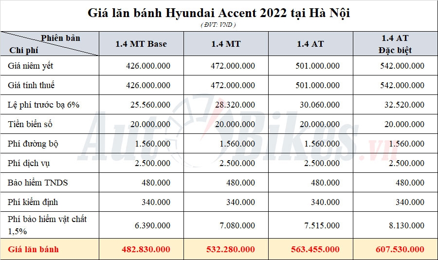 Giá lăn bánh Hyundai Accent 2022