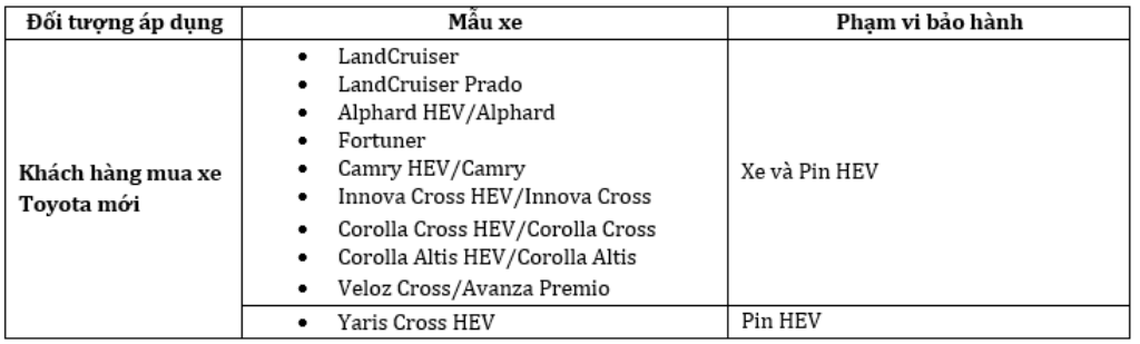 Toyota Việt Nam cùng hệ thống đại lý triển khai chương trình khuyến mại tháng 1/2026