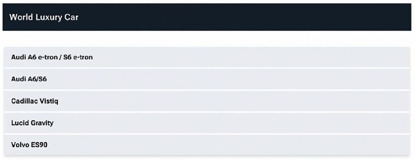 Thương hiệu Mỹ “trắng tay” ở chung kết Xe của năm 2026, Hyundai và Kia áp đảo