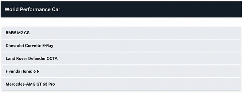 Thương hiệu Mỹ “trắng tay” ở chung kết Xe của năm 2026, Hyundai và Kia áp đảo