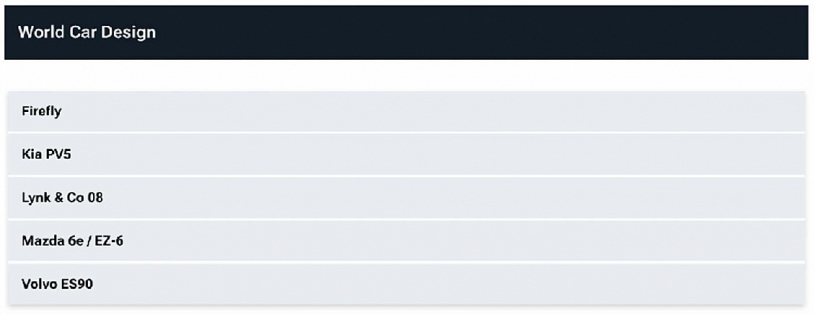 Thương hiệu Mỹ “trắng tay” ở chung kết Xe của năm 2026, Hyundai và Kia áp đảo