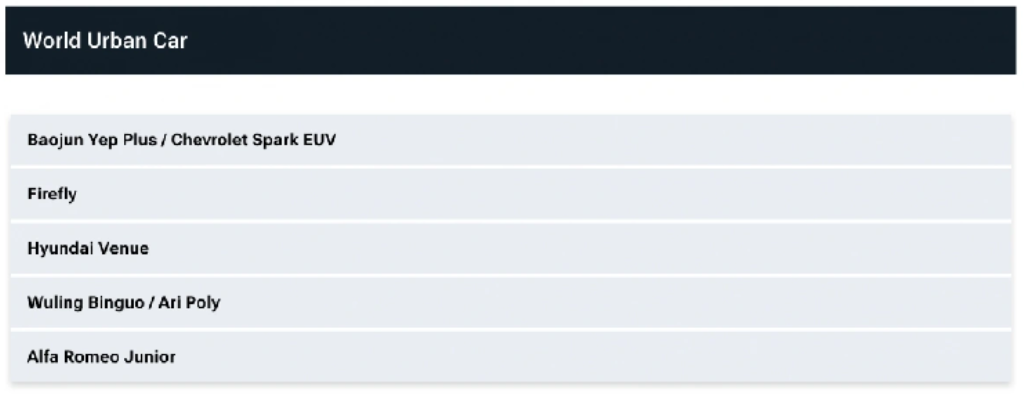 Thương hiệu Mỹ “trắng tay” ở chung kết Xe của năm 2026, Hyundai và Kia áp đảo