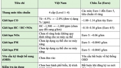 Quy chuẩn khí thải mô tô, xe gắn máy được áp dụng từ tháng 6/2026