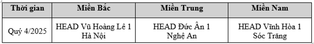 Honda Việt Nam tuyên dương các HEAD xuất sắc Quý 4/2025