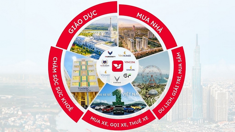 Siêu ứng dụng thế hệ mới: Cách VinSmart Future giải bài toán quá tải ứng dụng của người Việt Siêu ứng dụng thế hệ mới: Cách VinSmart Future giải bài toán quá tải ứng dụng của người Việt