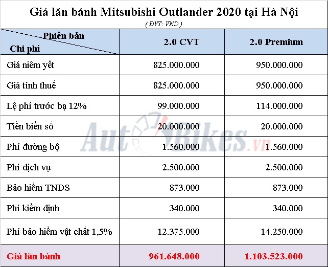gia lan banh mitsubishi outlander 2020