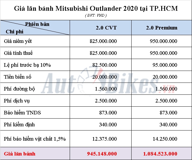 gia lan banh mitsubishi outlander 2020