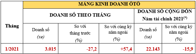 Cận tết, xe máy Honda bán chạy