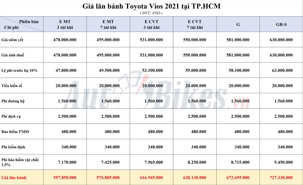 Giá lăn bánh Toyota Vios 2021