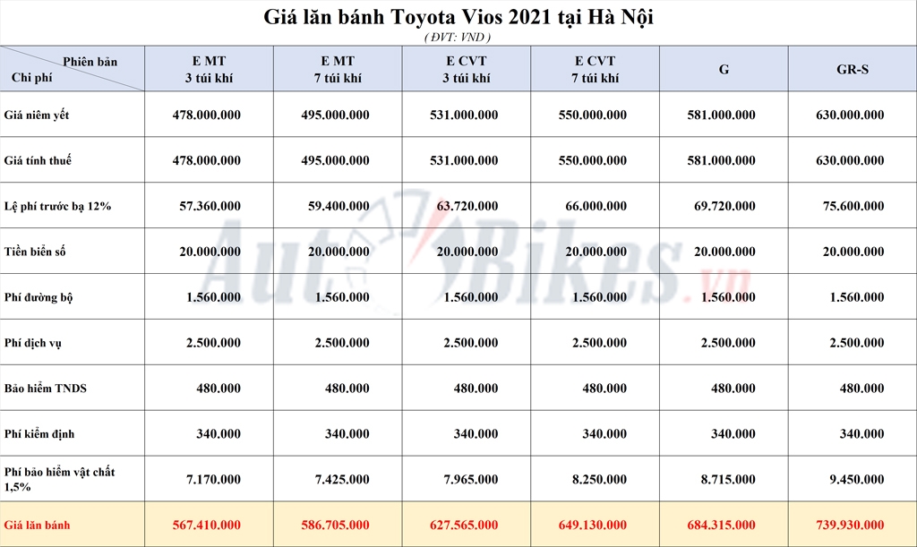 Giá lăn bánh Toyota Vios 2021