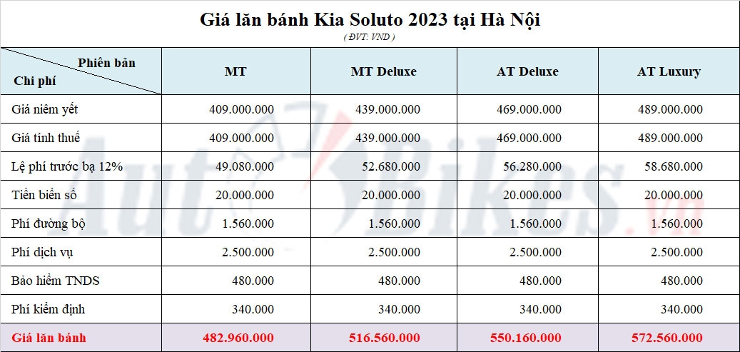 Giá lăn bánh Kia Soluto 2023