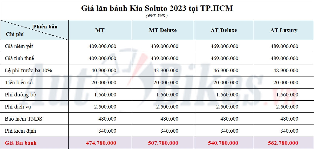 Giá lăn bánh Kia Soluto 2023