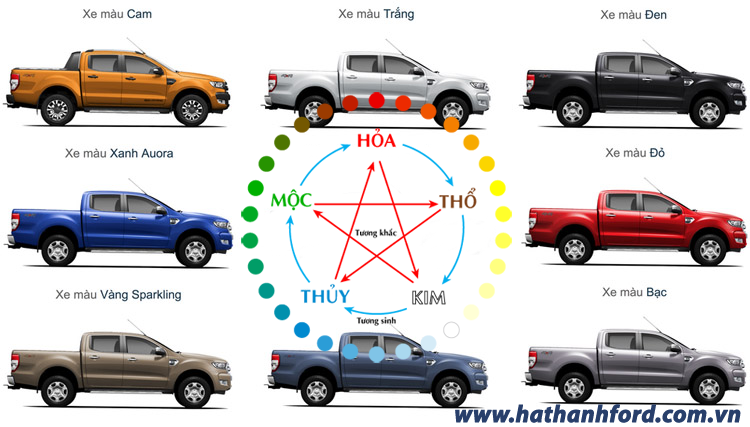 Màu xe nào hợp với việc đi xông đất năm Giáp Thìn 2024?