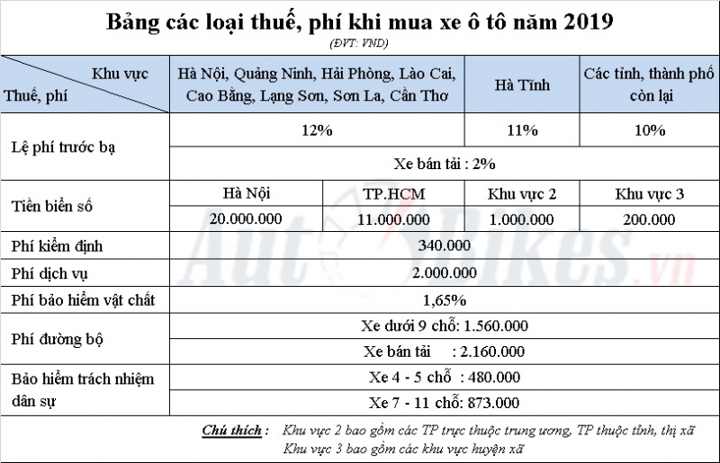 Giá lăn bánh Mitsubishi Xpander 2019 gia lan banh mitsubishi xpander 2019