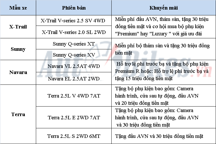 nissan tung khuyen mai lon trong thang 3