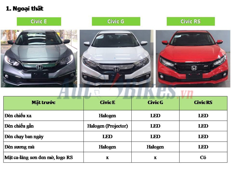 Xe Honda Civic 2019 chi tiết giá bán hình ảnh màu sắc khuyến mãi Xe  hơi miền bắc bán xe mới xe cũ ô tô các hãng xe hơi tại miền bắc