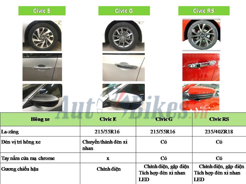 chi tiet 3 phien ban honda civic 2019 tai viet nam