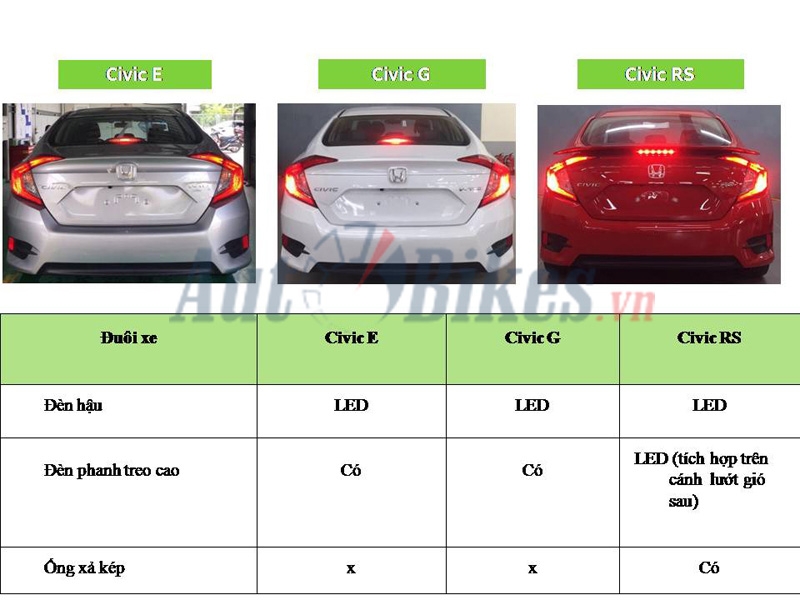 chi tiet 3 phien ban honda civic 2019 tai viet nam