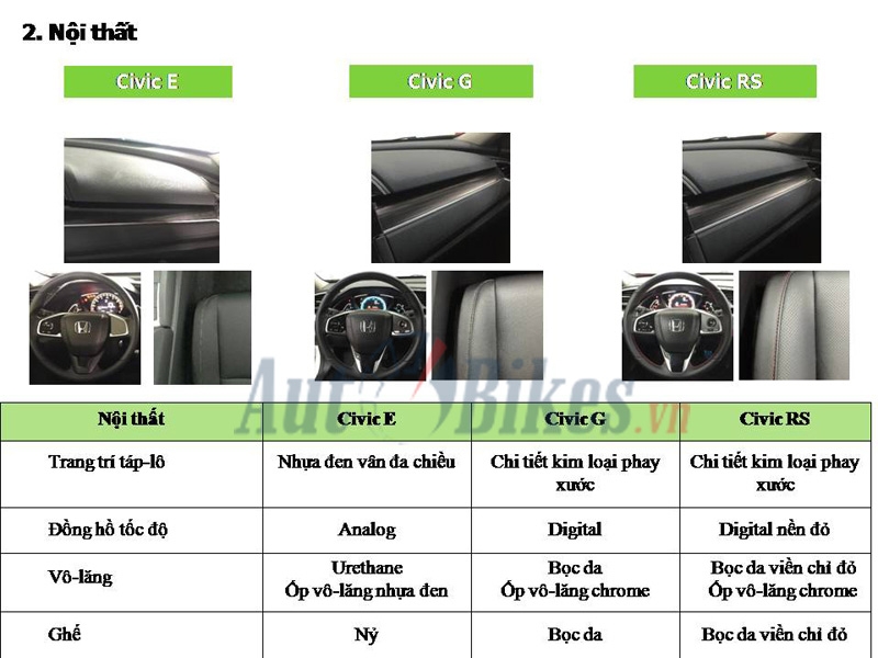 chi tiet 3 phien ban honda civic 2019 tai viet nam