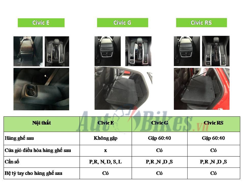 chi tiet 3 phien ban honda civic 2019 tai viet nam