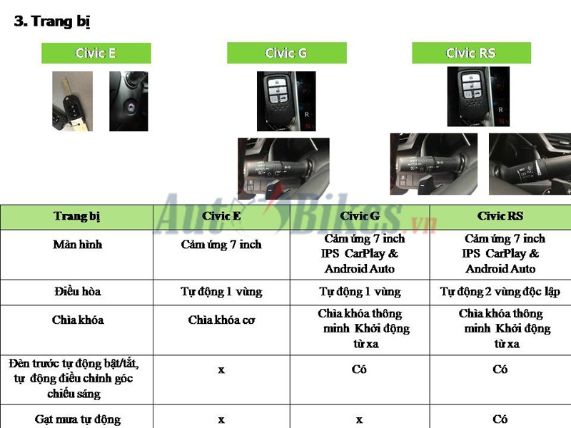 chi tiet 3 phien ban honda civic 2019 tai viet nam