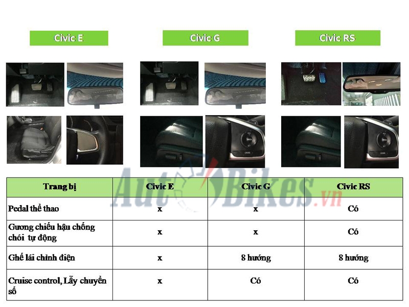 chi tiet 3 phien ban honda civic 2019 tai viet nam